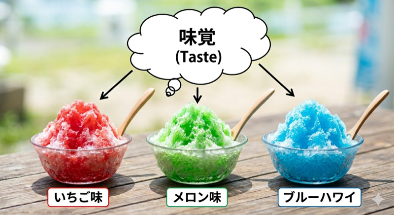かき氷のクロスモーダル効果