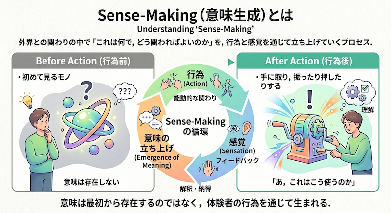 Sense-Making（意味生成）とは