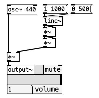 エンベロープ1