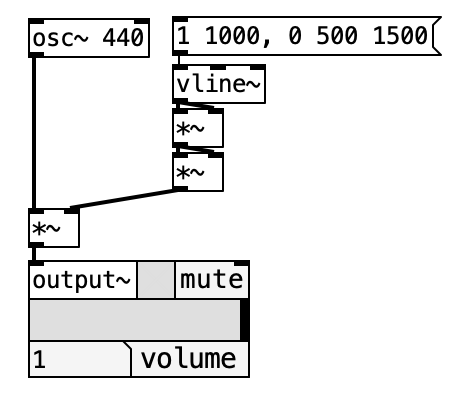 エンベロープ3