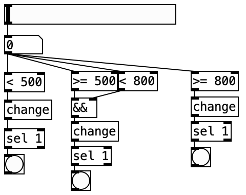 分岐処理3: change+分岐